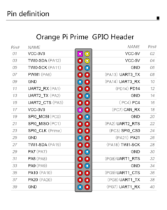 GPIO pin mapping for an Orange Pi